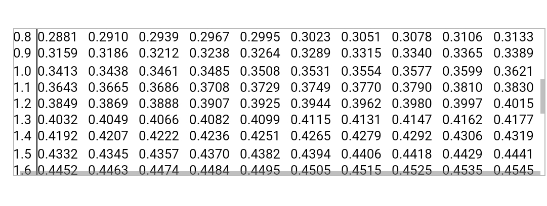 E Click the icon to View the standard normal distribution table. P(x