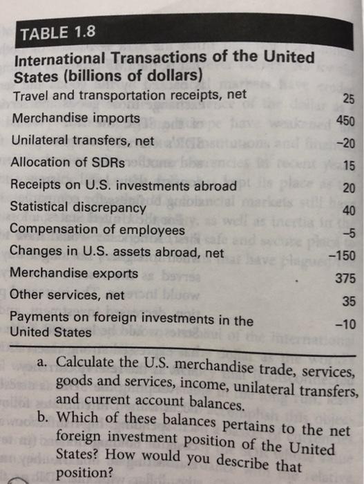 that took place during a given year. 25 450 -20 15 TABLE