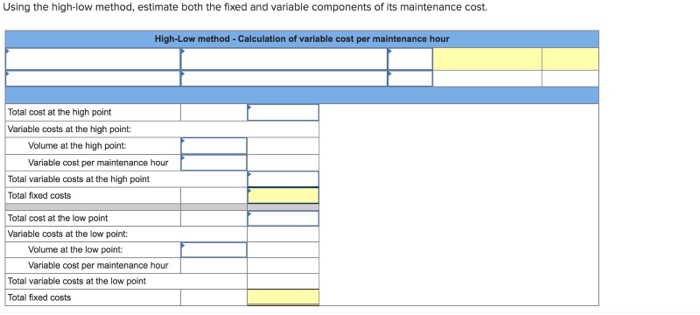 is available for a company's maintenance cost over the last seven months.