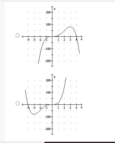 is increasing and decreasing. Identify the function's local and absolute extreme values.