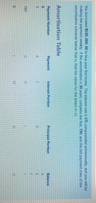  You borrowed $530,000.00 to buy your first home. The interest rate