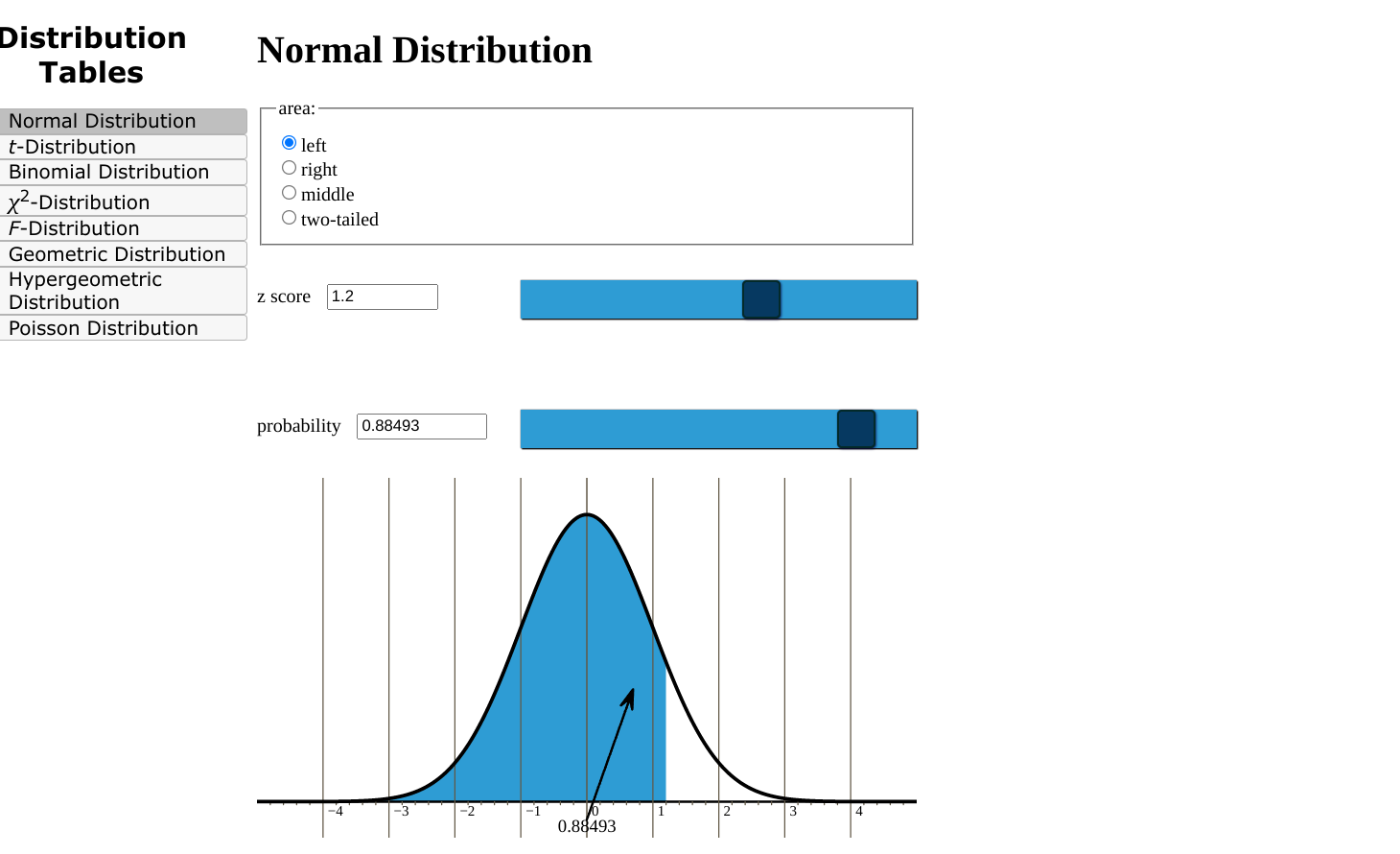 answers by questions. Assignment Scoring Your best submission for each question part