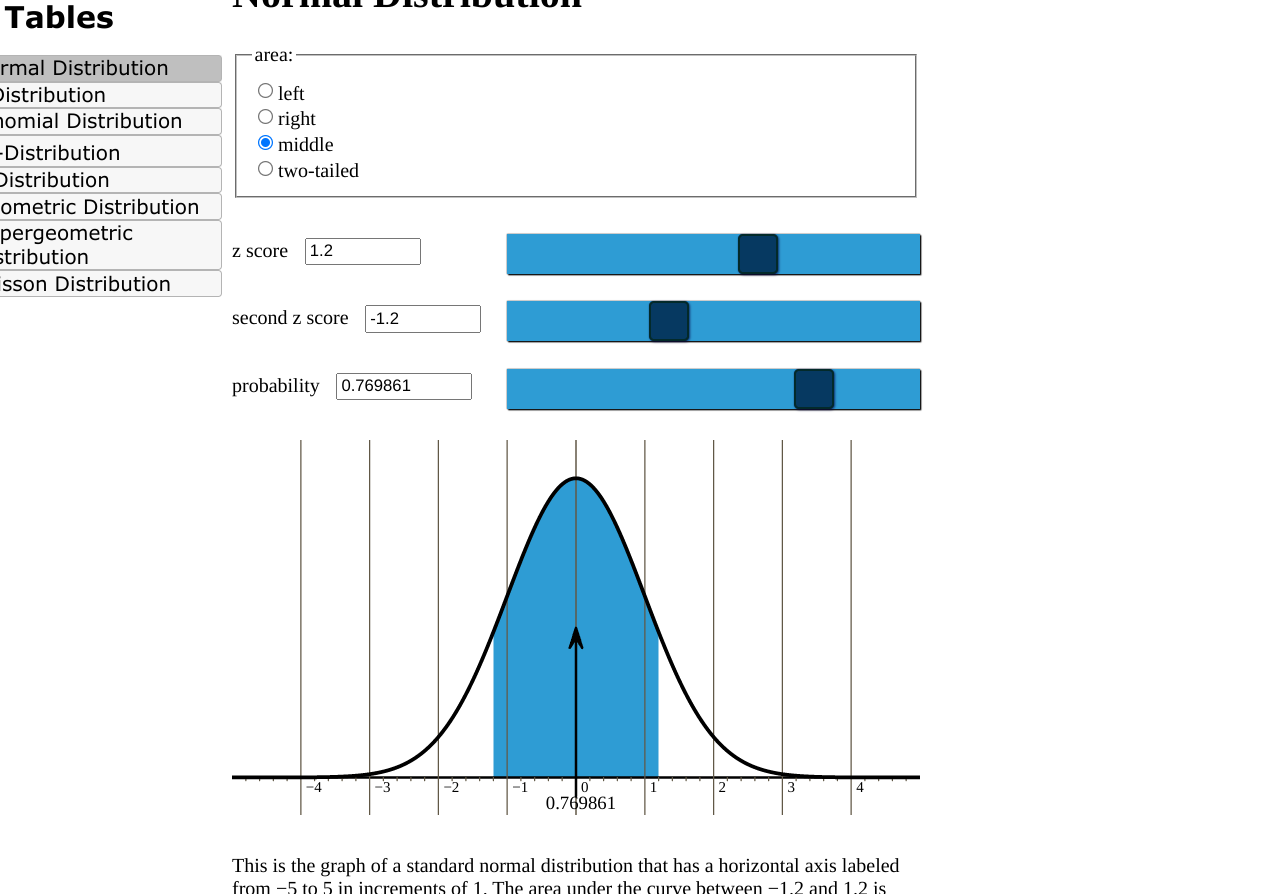 Submissions Used The average monthly electric bill of a random sample of