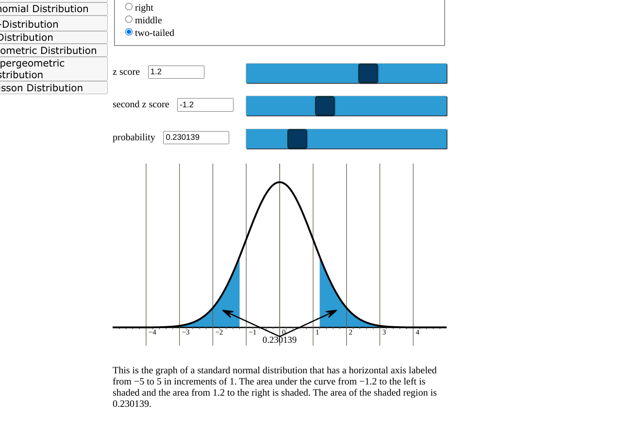 256 residents of a city is $112 with a standard deviation of