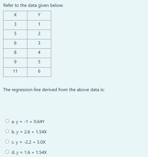 Select the correct answer Refer to the data given below: The regression