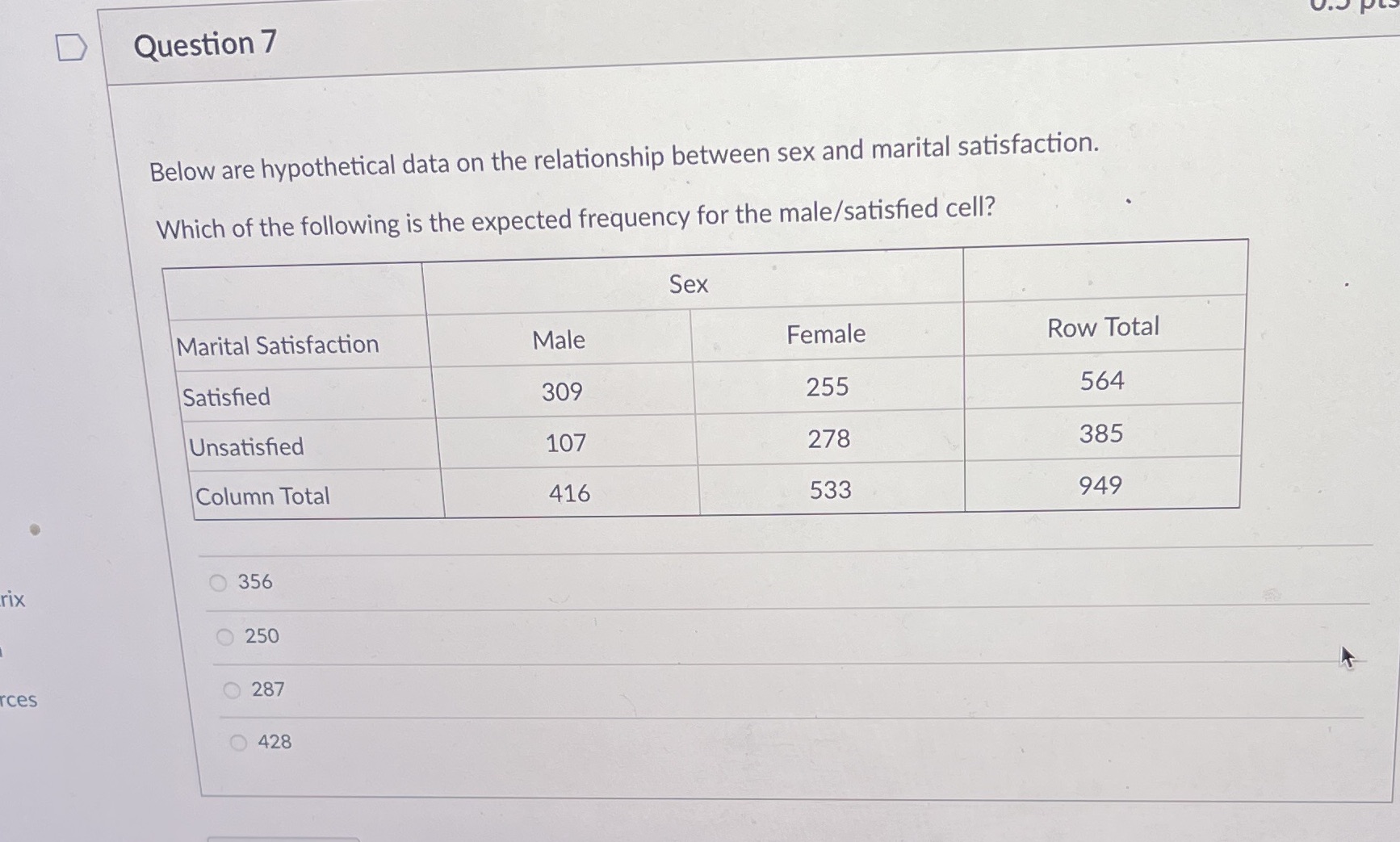 D Question 7 Below are hypothetical data on the relationship between