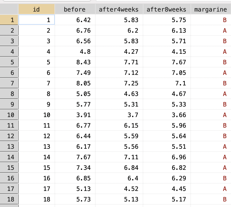using a certain brand of margarine as part of a low fat,