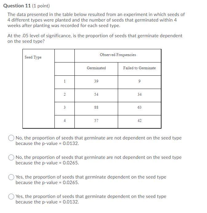  Question 11 {1 point} The data presented in the table below