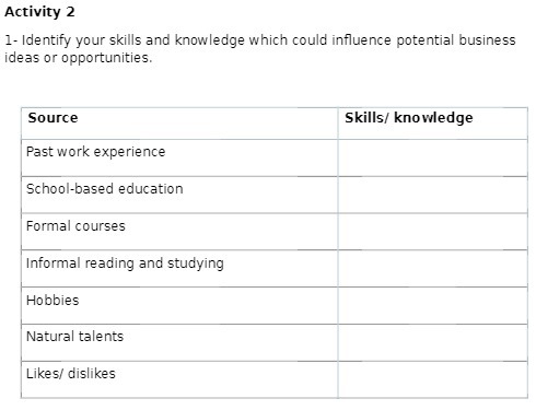 Activity 2 1- Identify your skills and knowledge which could influence