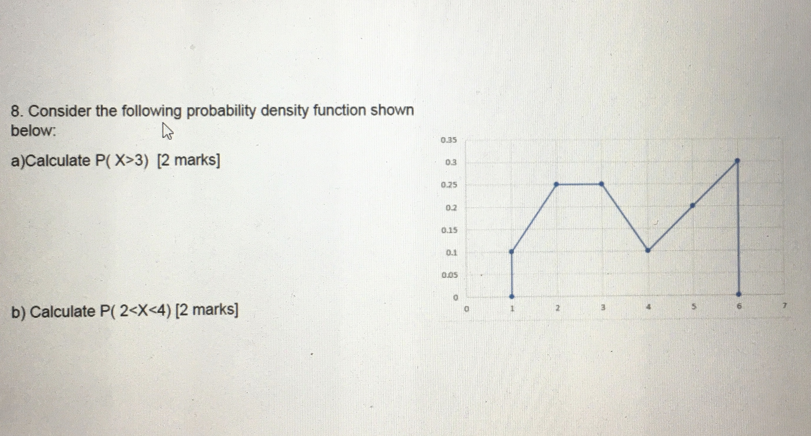 Please show work and steps 8. Consider the following probability density function