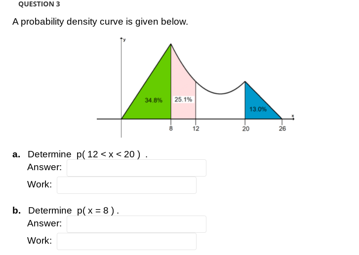 QUESTION 3 A probability density curve is given below. 3. 20 26