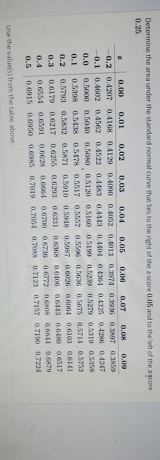 statistics Determine the area under the standard normal curve that lies to