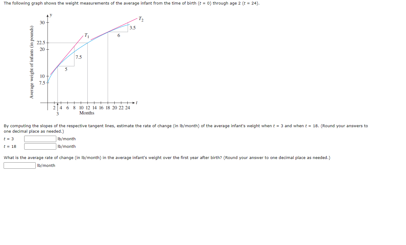need help to solve. please see attached The following graph shows the