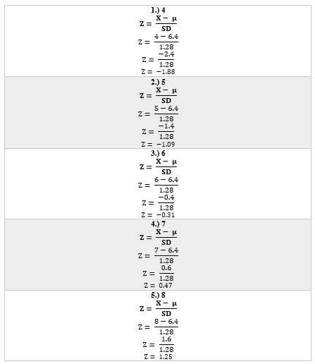 Please help me graph this z-score (normal distribution curve). I will provide