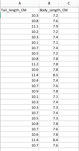 Use the dataset to determine whether these variables vary togethera. are there