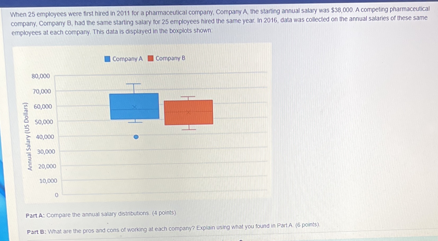 Additional question Bulls can develop respiratory issues as they get older. This