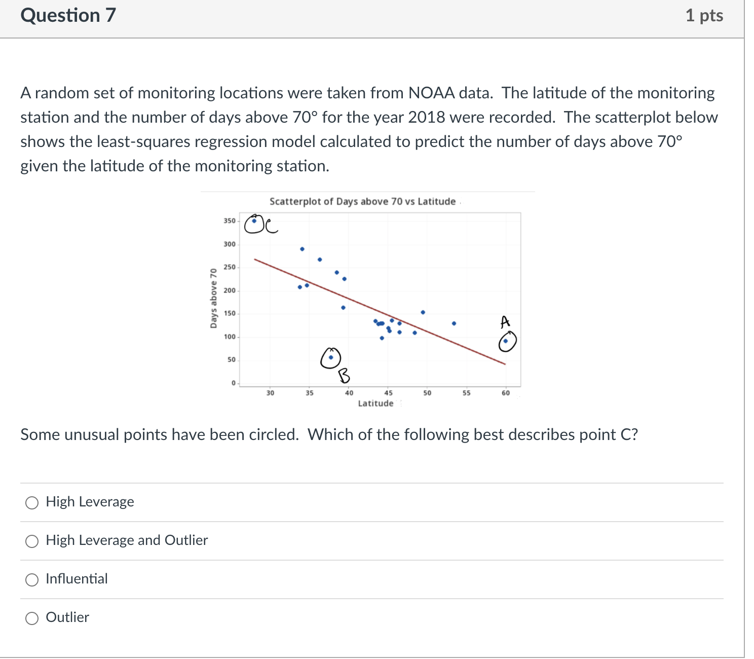 Does the residual plot support the appropriateness of the linear model? 0