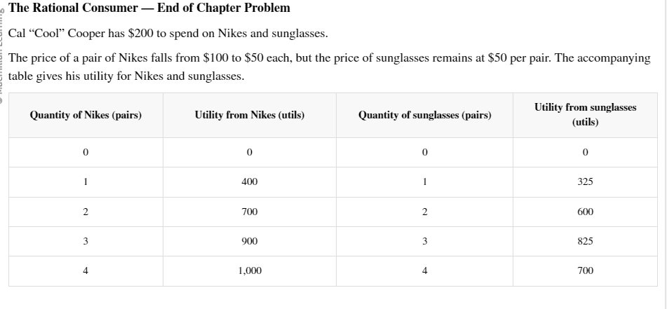 The Rational Consumer - End of Chapter Problem Cal "Cool" Cooper