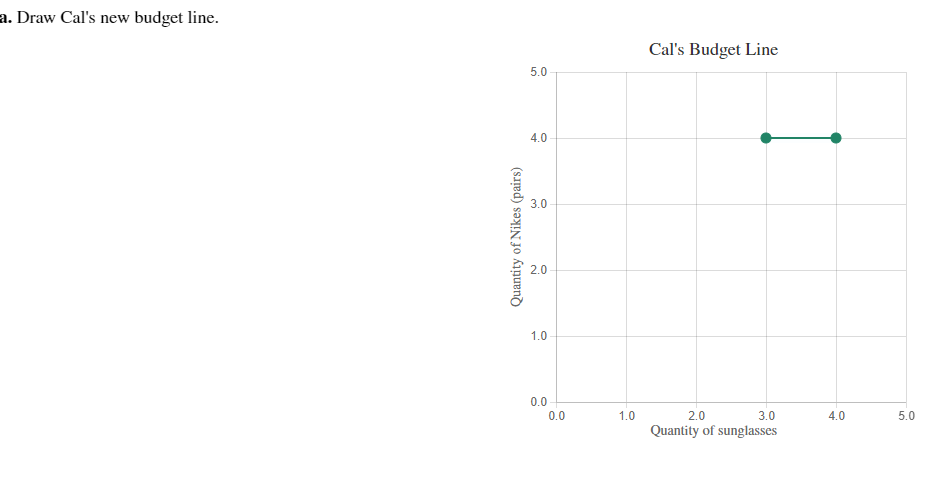 has $200 to spend on Nikes and sunglasses. The price of a