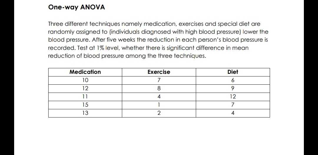 One-way ANOVA Three different techniques namely medication. exercises and special diet