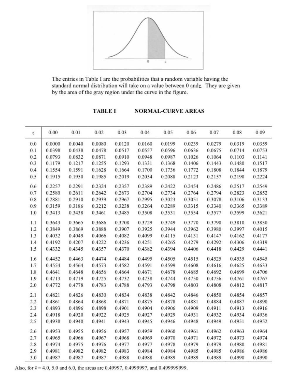 details, thankss , can correct to 4 decimal places ngtion 1 {0