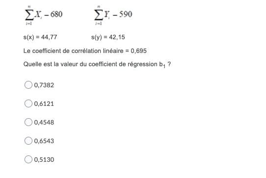 A comparative study was carried out on five planning software to verify