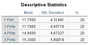 I need explanations for tablesThe 'roving eye' effect is the propensity of