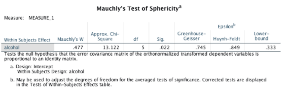 people in relationships to 'eye up' members of the opposite sex. I