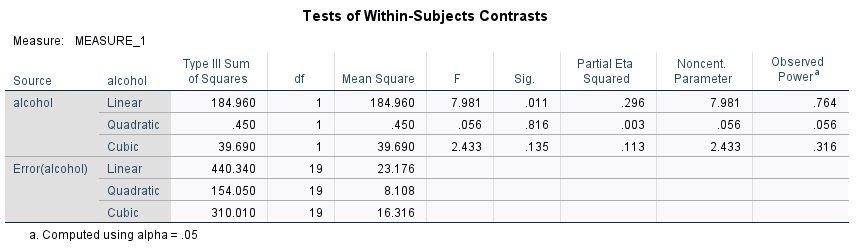 fitted 20 people with incredibly sophisticated glasses that tracked their eye movements.Over