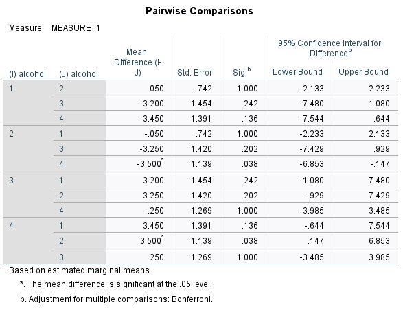 people they eyed up (i.e., scanned their bodies). Is there an effect