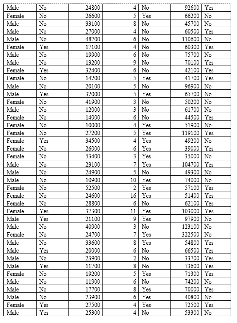 Rea] Value of Number of Broldhal. Househul Have Gender Estate Investment Transaction