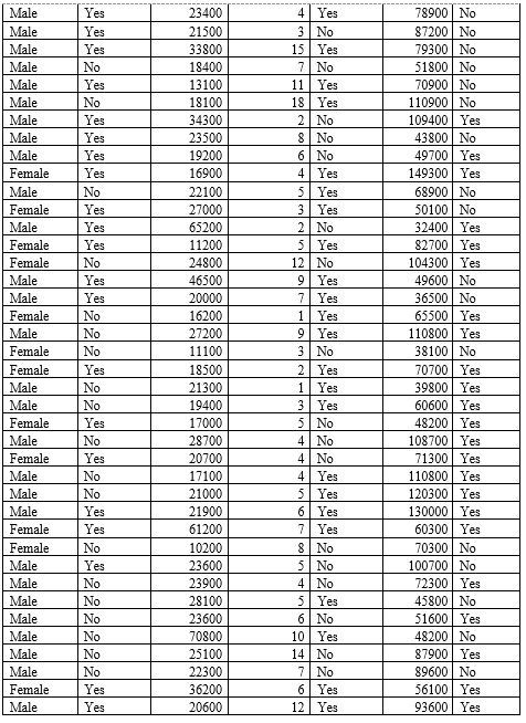 13 Access? d Income Children Pangaea: 5 I3) 5 [3) '2 Female