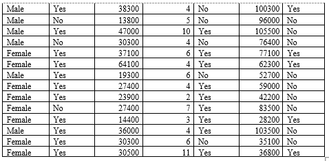 No 12200 4 Tel 23200 Yes Male No 12400 4 Tn 203
