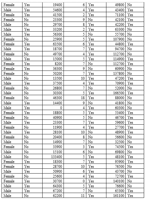 Male No 39200 3 Tel 123400 Yes Male Yes 21900 2 TH