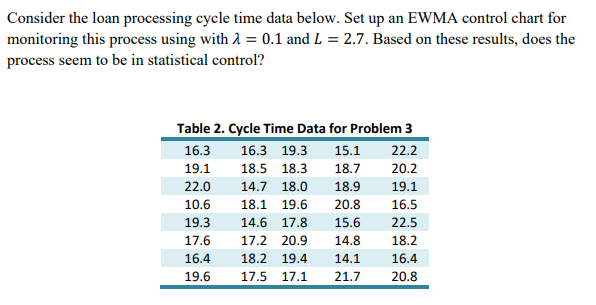  Consider the loan processing cycle time data below. Set up an