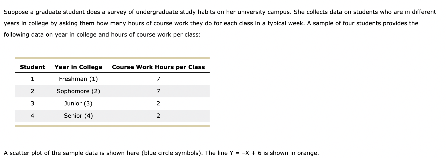  Suppose a graduate student does a survey of undergraduate study habits