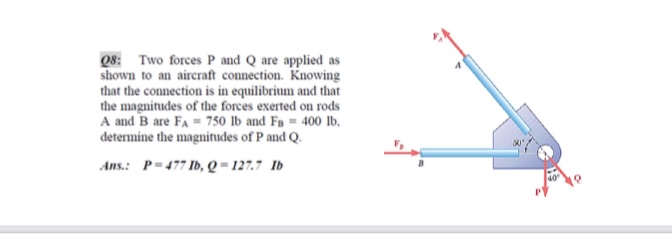  08: Two forces P and Q are applied as shown to