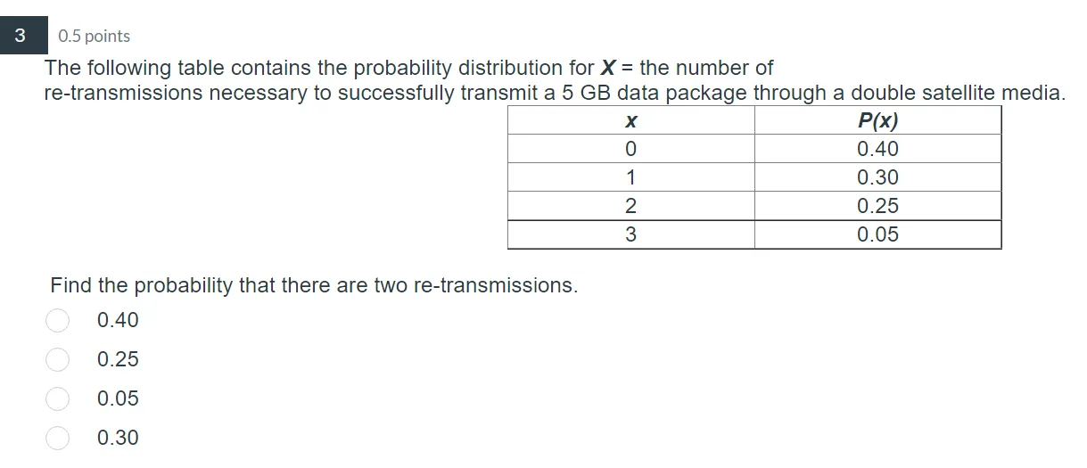are given in the following table. Number of Violations (v) Probability P(v)