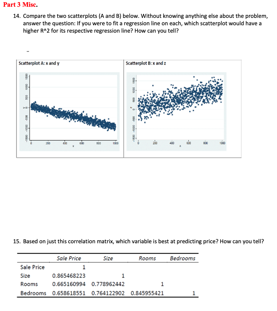  Part 3 Misc. 14. Compare the two scatterplots {A and B)