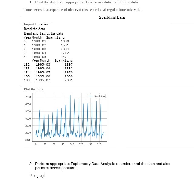  1. Read the data as an appropriate Time series data and