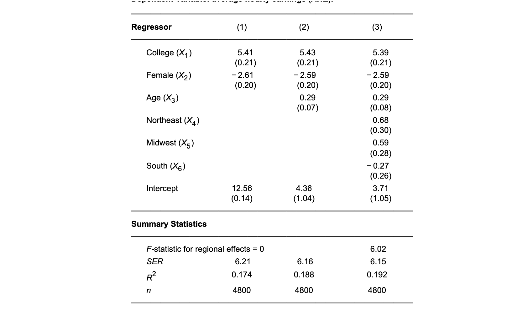 female college graduate. Betsy is a 38-year-old female college graduate. Construct a