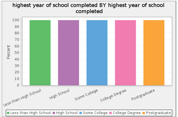I. Dependent (Y) Variable Analysis1. What is the name of yourdependent variable?Spending