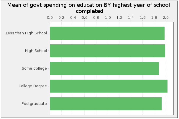 measurement? Explain why.3. What is the survey question that was asked corresponding