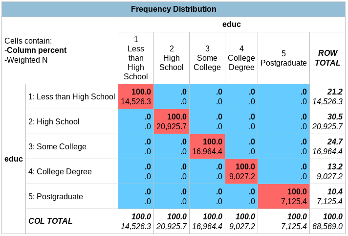 to this variable?4. Are these categoriesmutually exclusive? Why or why not?5. Are
