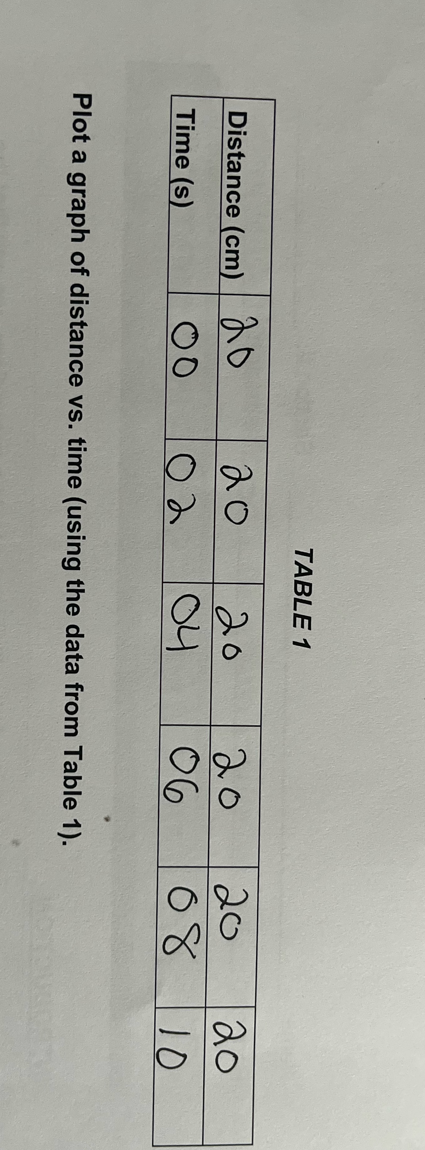 Plot a graph of distance vs time TABLE 1 Distance (cm) 20