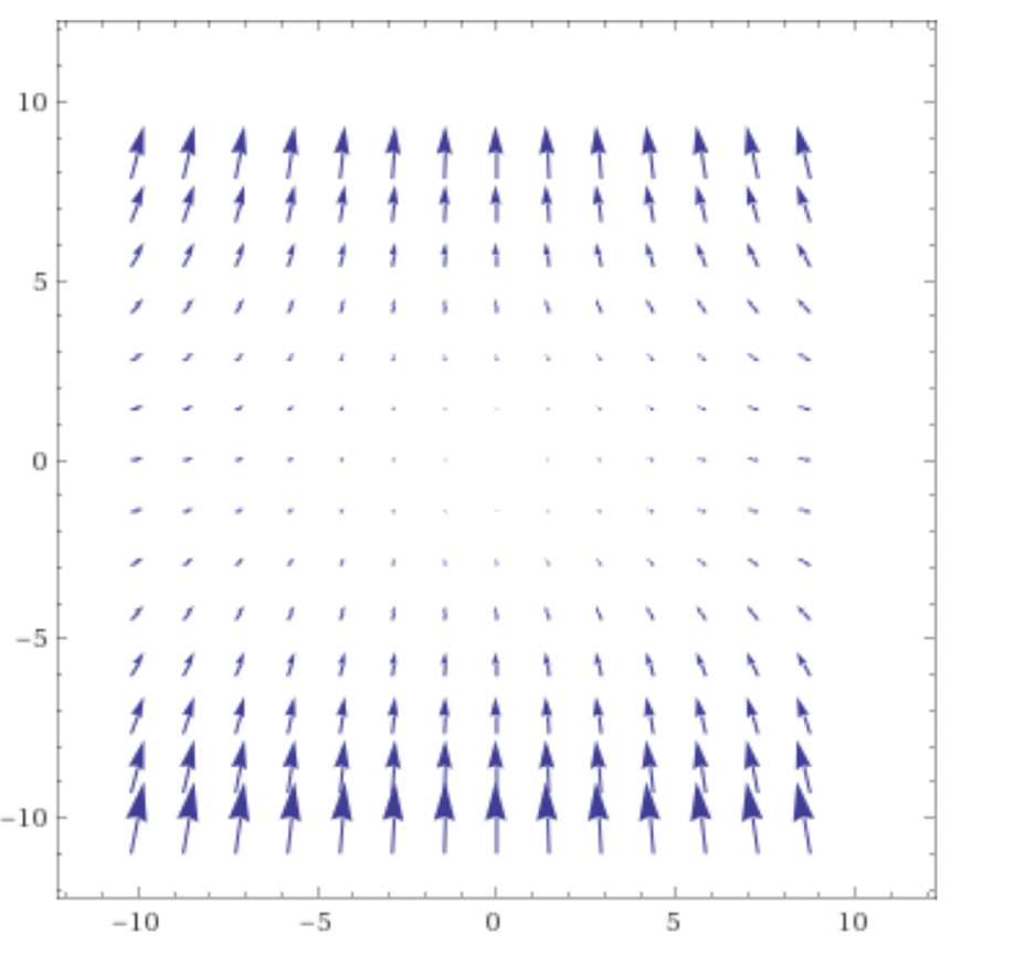Consider the following functions on 2: (i)1 =(,)=x, (ii)2(,)= , (iii)3(,)=1, (iv)4(,)=1