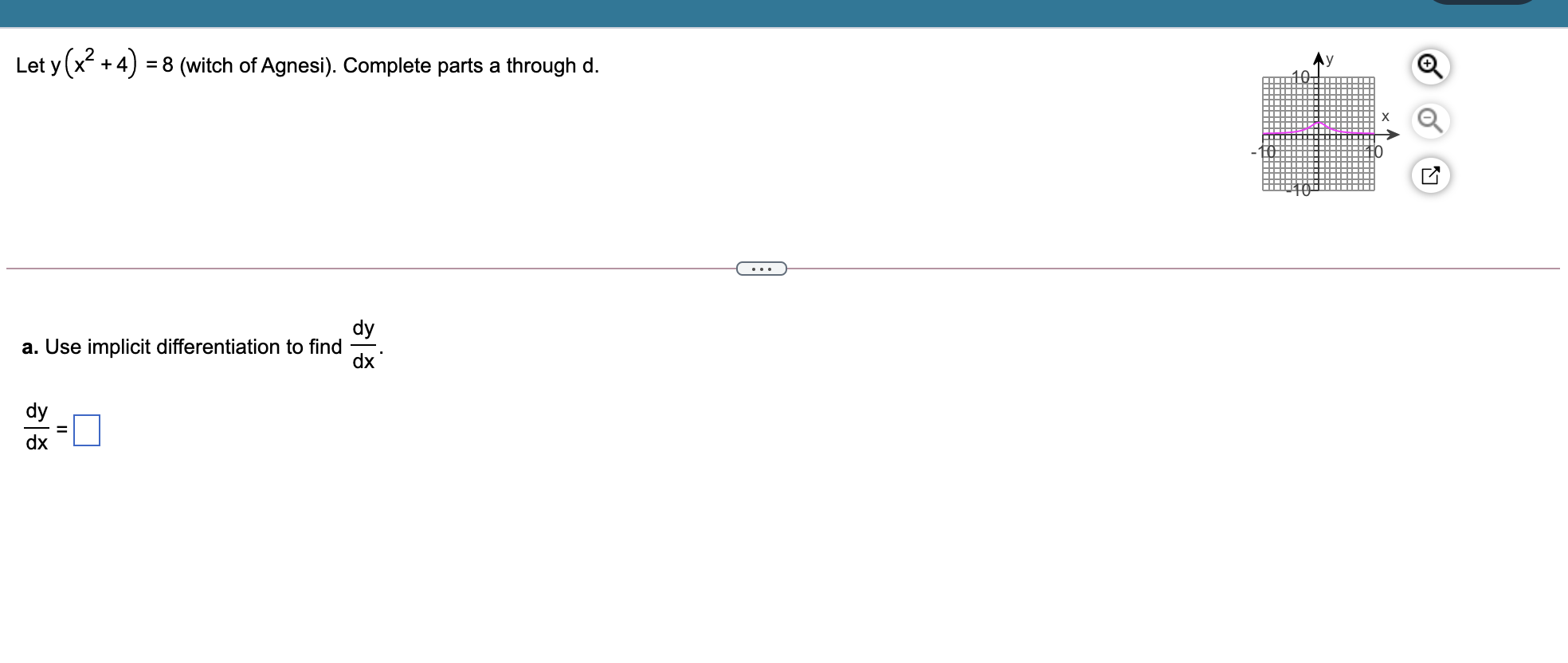 y = 7 has a vertical tangent line. b. Does the curve