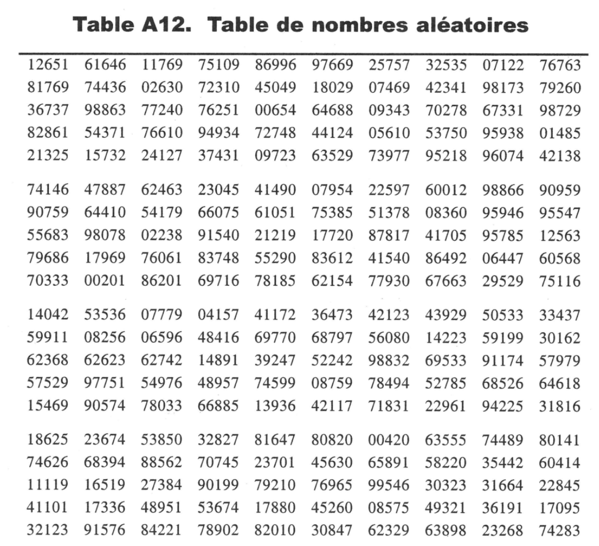 5. With the help of the random number table provided, we propose