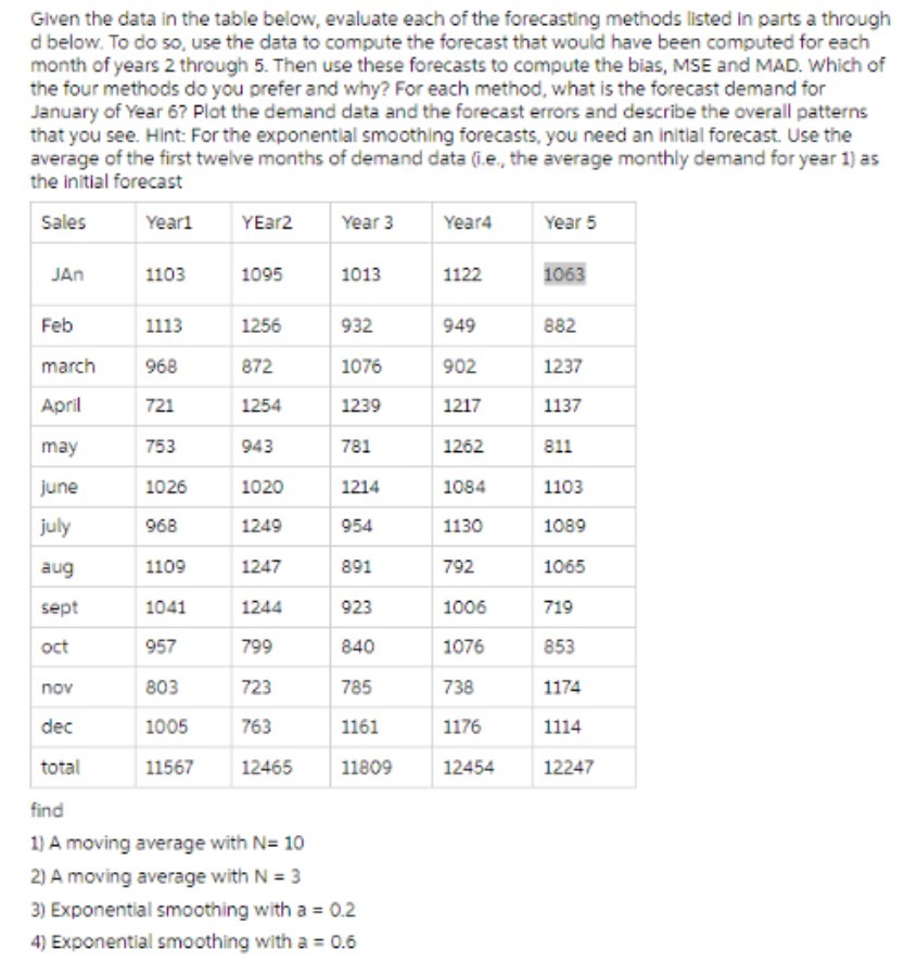 Given the data in the table below, evaluate each of the