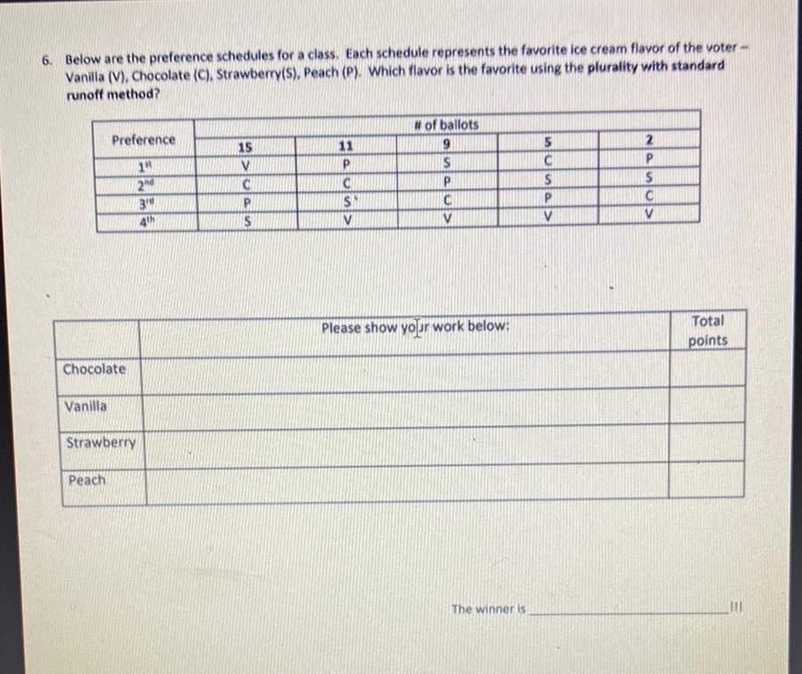 6. Below are the preference schedules for a class. Each schedule